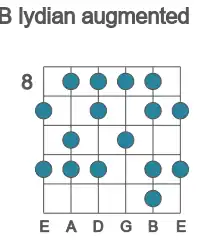 Guitar scale for B lydian augmented in position 8